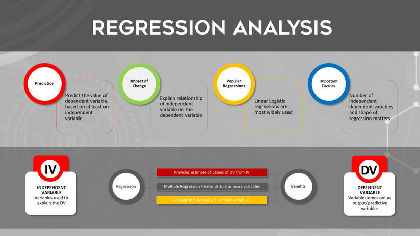 MACHINE LEARNING - REGRESSION ANALYSIS